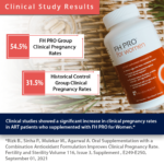 clinicalstudy-fhpro-women